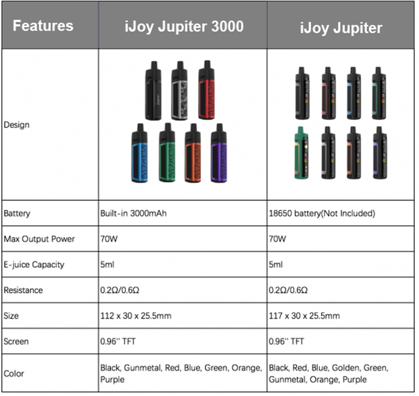 JUPITER 3000 Mod Pod Kit Comparison with JUPITER Kit