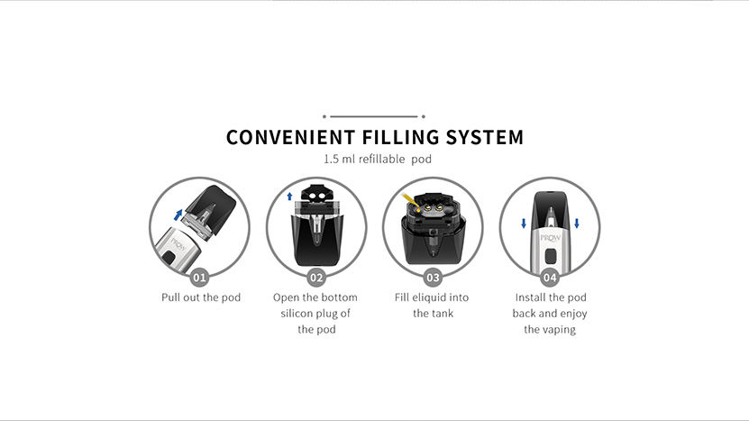 Prow Kit Filling