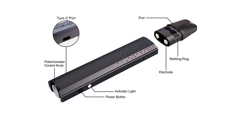 Advken Potento Kit Structure