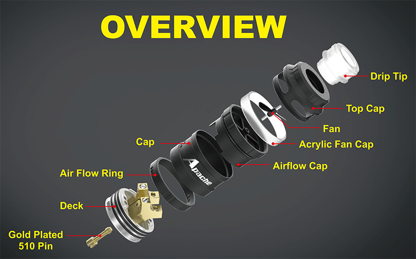 Apache RDA Overview