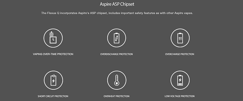 Aspire Flexus Q Kit AST Chipset