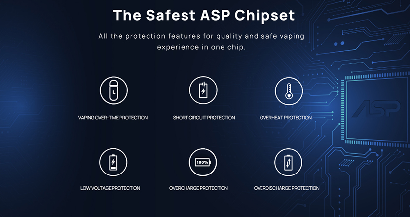 Aspire Minican 2 Kit ASP Chipset