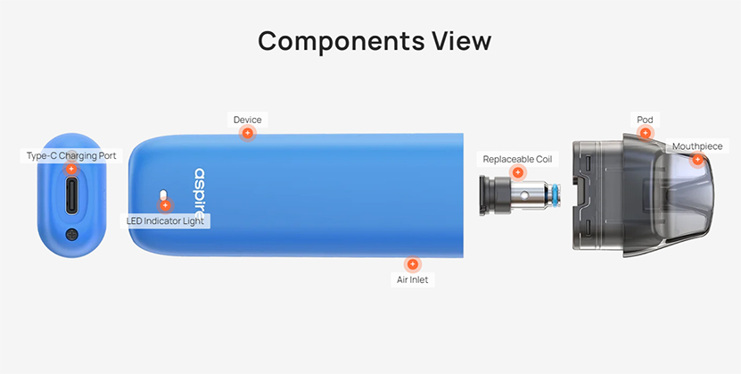 Aspire Minican 3 Kit Component View