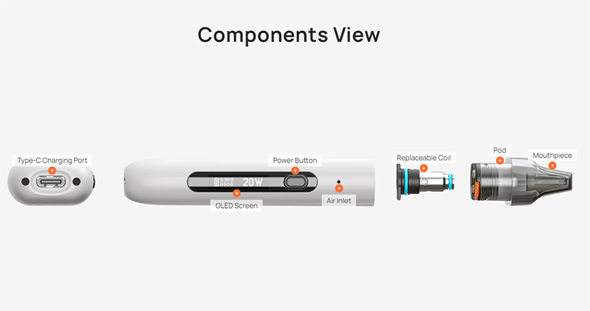 Aspire Minican 3 Pro Kit Components