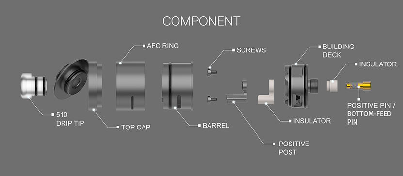 BPMODS Bushido V3 RDA Components