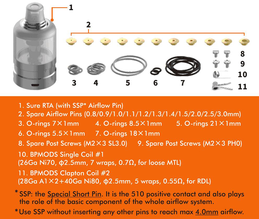 BP MODS Sure RTA Package List