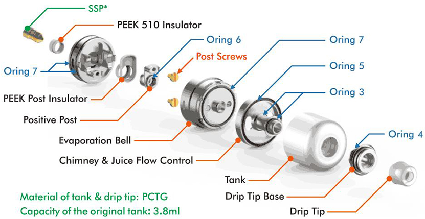 BP MODS Sure RTA Feature 5