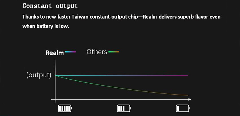 Blitz Realm Kit Constant Output