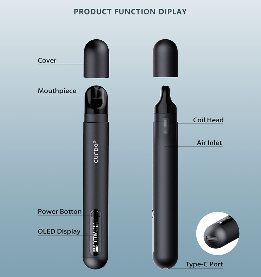 Curdo Odin Mini Kit Feature 10