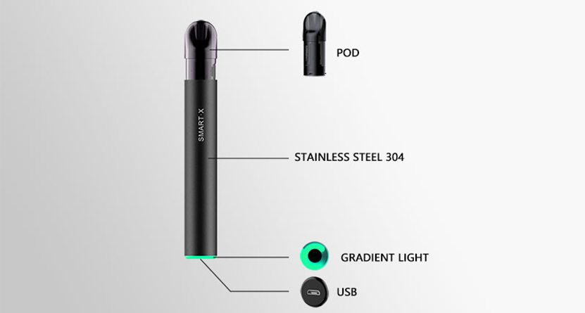 Curdo SmartX Kit component