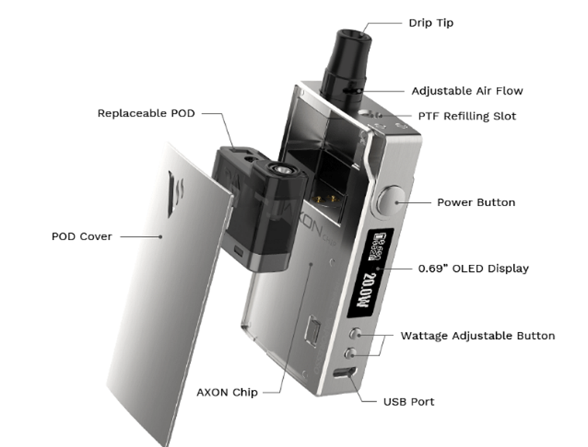 Degree Pod System Kit Strcuture