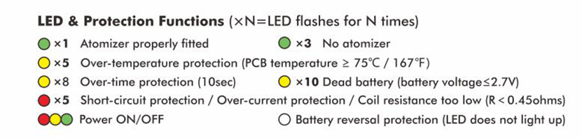 DOVPO Hilt Mosfet Box Mod Feature 2