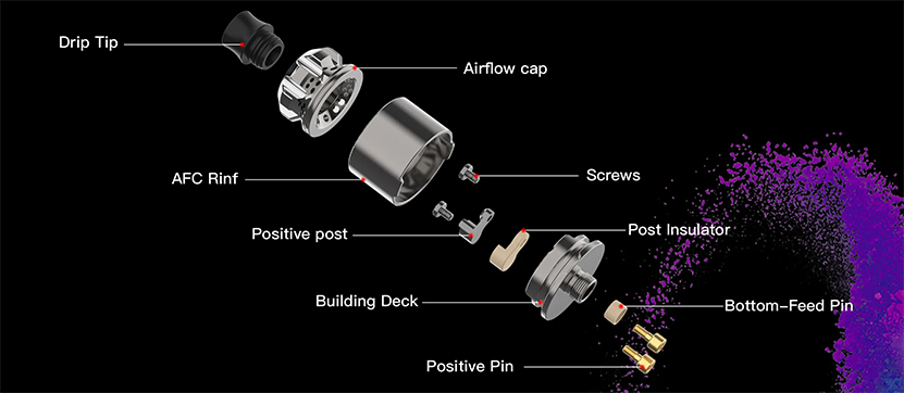 DOVPO Samdwich RDA Part