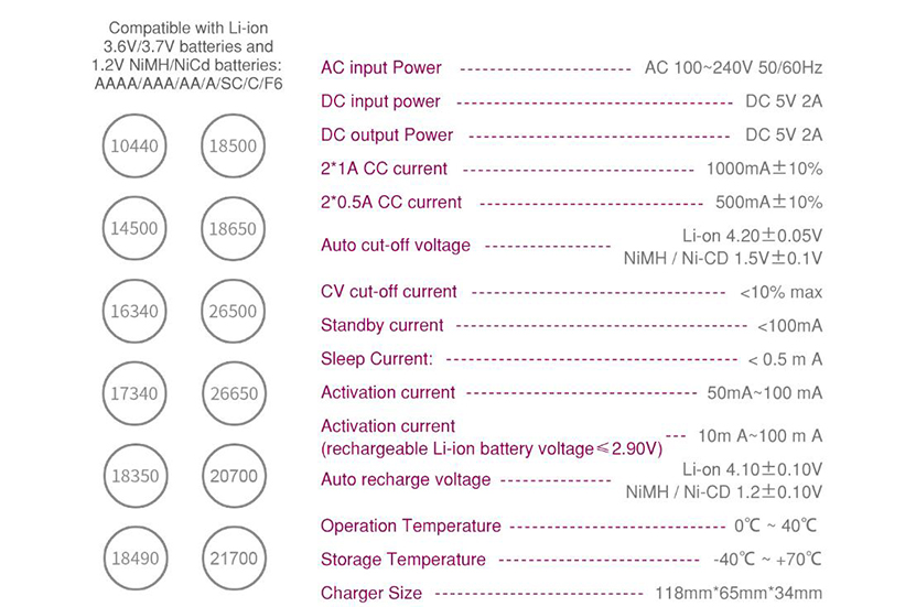 Efest Mega USB Charger Feature 8