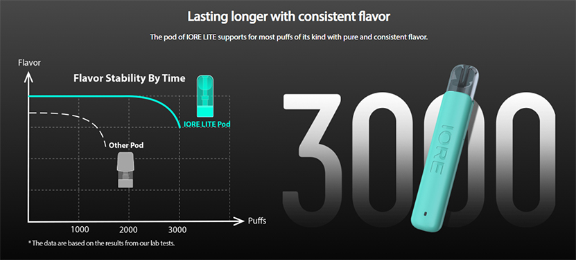 Eleaf IORE Lite Kit battery