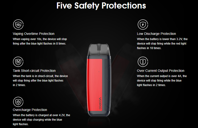 Find Pod System Kit Protection