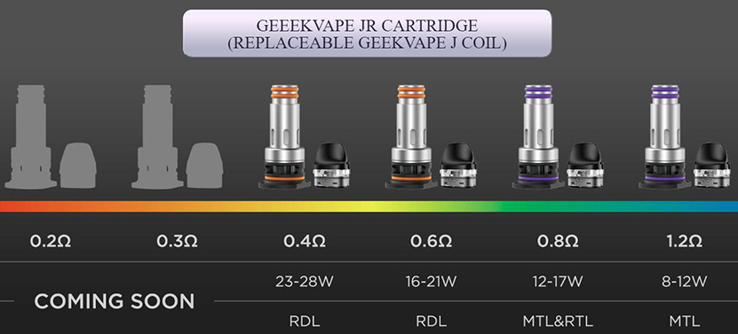 GeekVape Digi Max Kit Compatible Pod 2