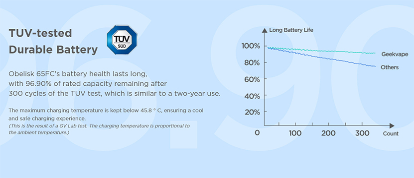 GeekVape Obelisk 65 FC Kit TUV