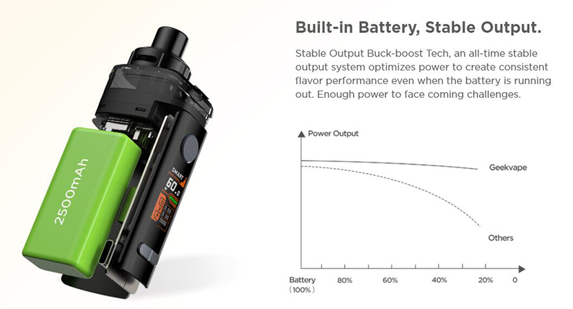 GeekVape Obelisk 65 Kit Feature 7