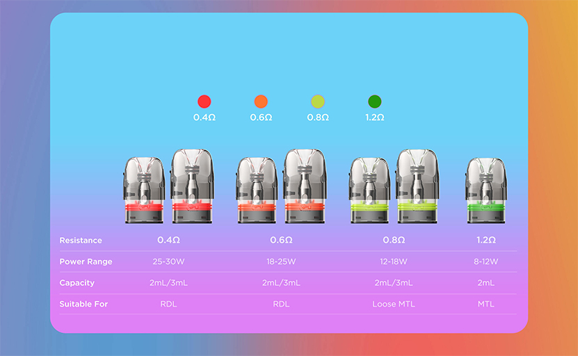 GeekVape Q Pod Cartridge Resistance