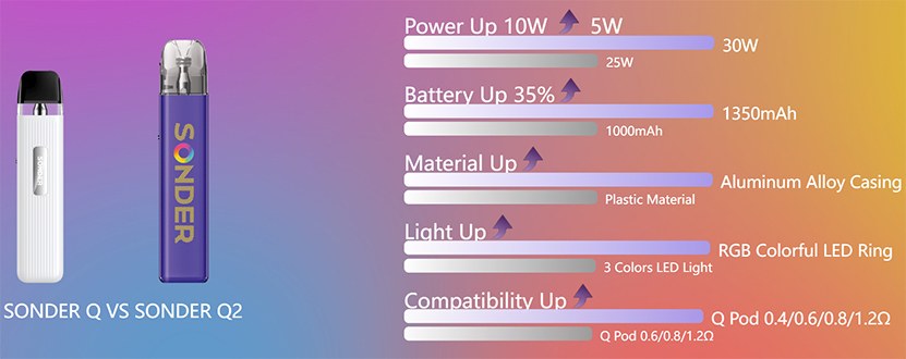 GeekVape Sonder Q and Sonder Q2 Comparison