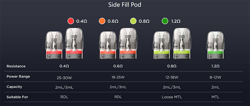 GeekVape Wenax Q Ultra Kit Compatible Side Fill