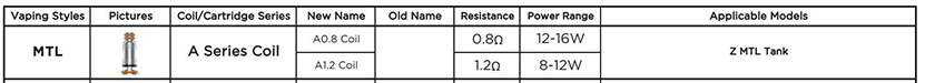 GeekVape A Series Coil Compatibility