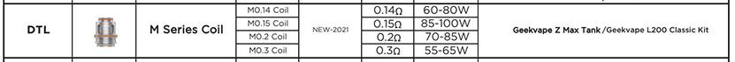 GeekVape M Series Coil Compatibility