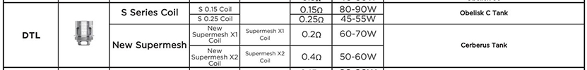 GeekVape S Series Coil Compatibility