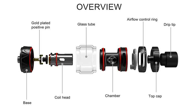 Horizon Sakerz Sub Ohm Tank overview