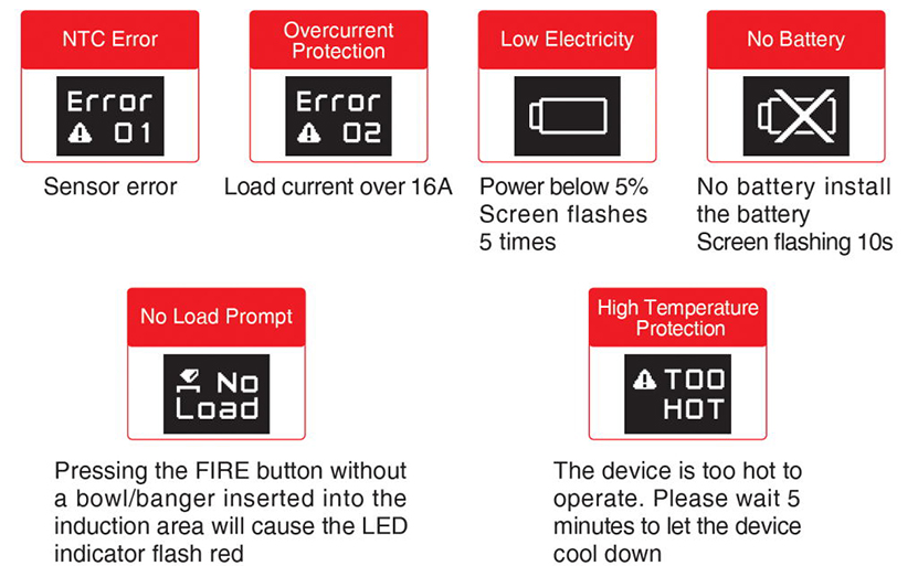 Ispire Daab Kit Feature 7