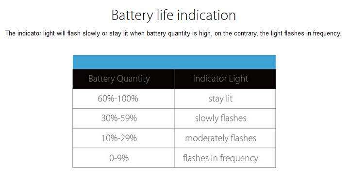 Joyetech Atopack Magic Battery Feature02