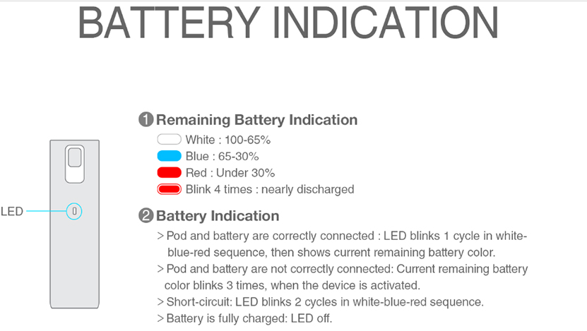 Justfog Better Than Kit Battery Indication