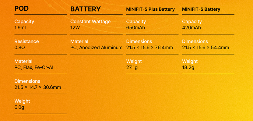 Justfog Minifit S Plus Kit Specifiaction