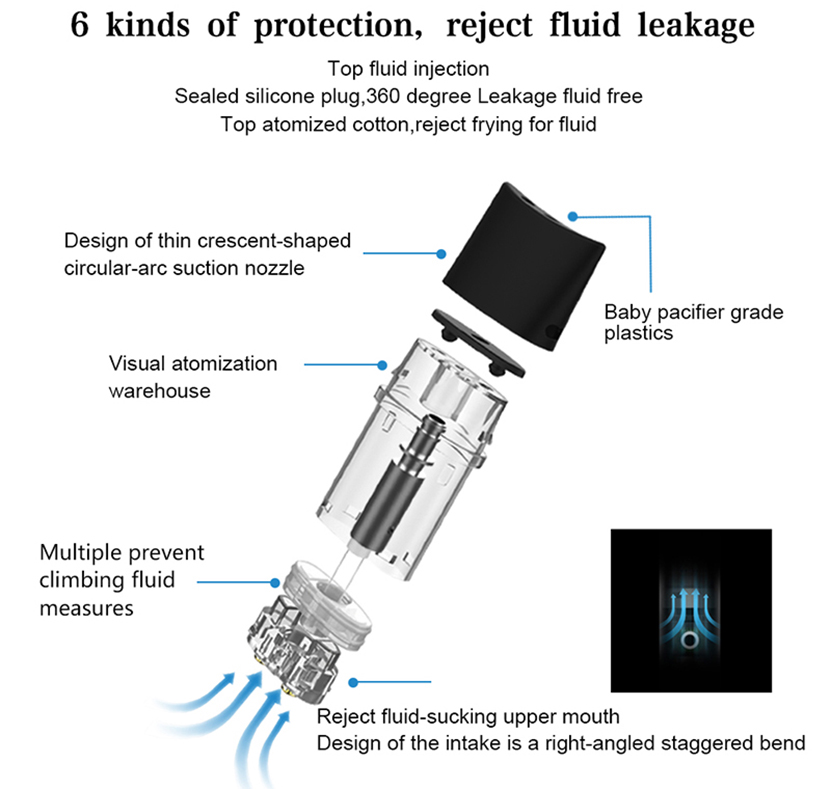 Kamry X Pod Starter Kit Protections