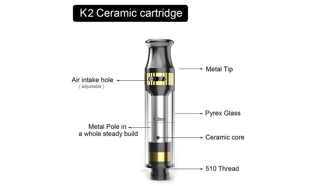 Kangvape K2 Cartridge Structure