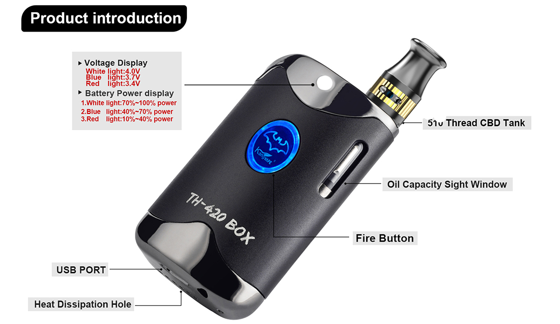 Kangvape TH-420 Box Kit Introduction