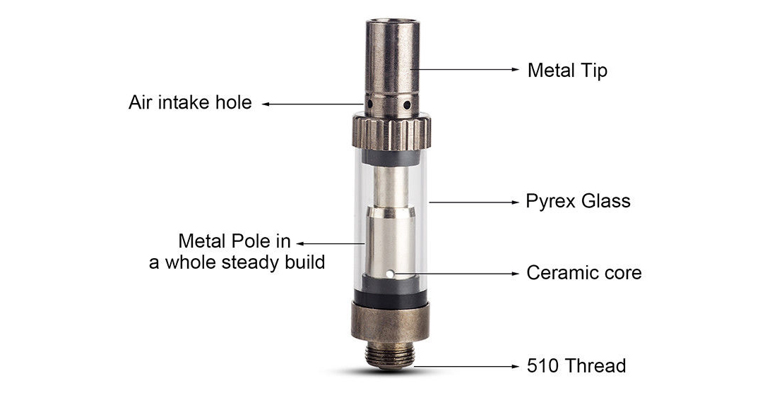 Kangvape TH-420 II Box Kit Cartridge