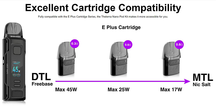 Lost Vape Thelema Nano Kit Pod Compatible