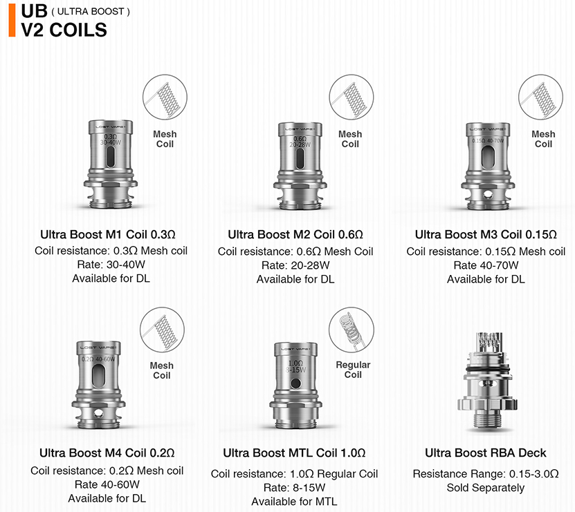 Lost Vape UB Ultra V2 Coil Resistance Detail 