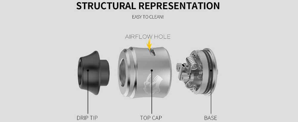 OBS Cheetah 3 RDA Structure