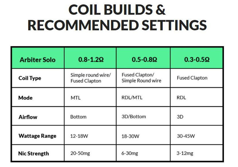 OXVA Arbiter Solo RTA Feature 2