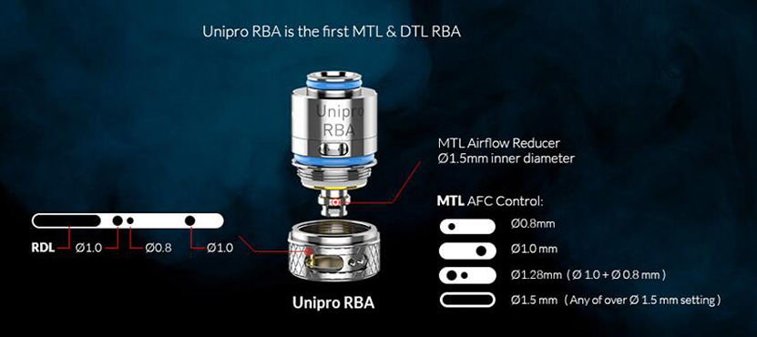 OXVA Unipro RBA Features