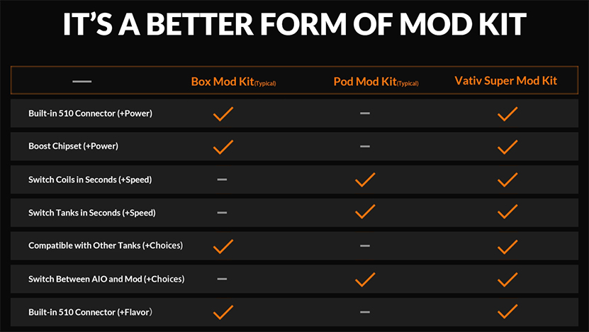 OXVA Vativ Full Kit Feature 2