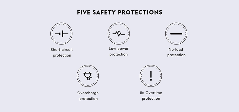 Mace 55 Pod System Kit Protection