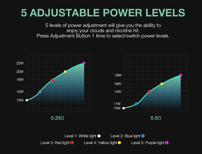 Orion Plus DNA Pod System Kit power level