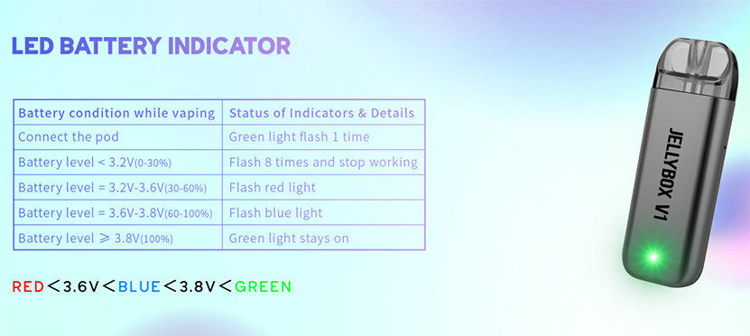 Rincoe Jellybox V1 Kit LED Battery Indicator