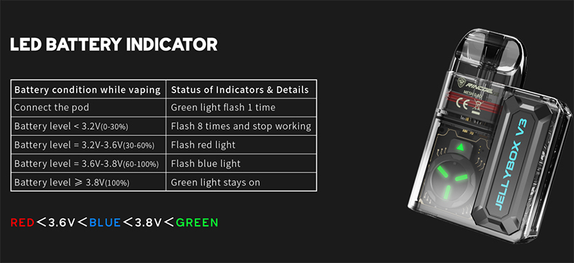 Rincoe Jellybox V3 Kit LED Battery Indicator