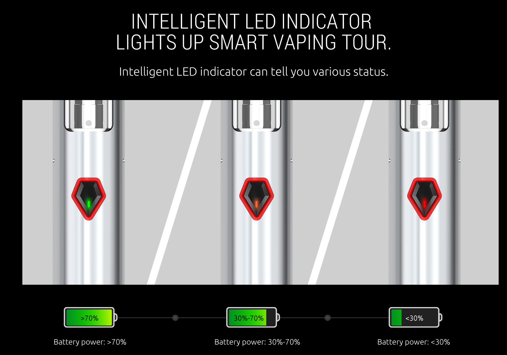 SMOK Nord AIO 19 Kit LED Light