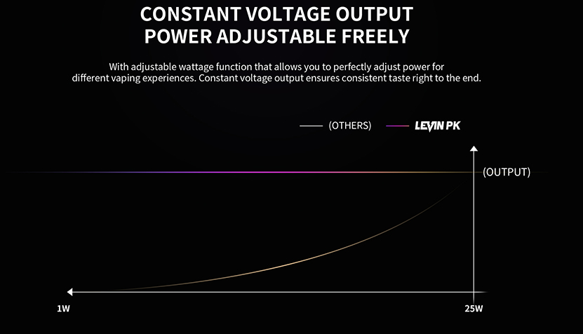 Smoant Levin PK Kit Constant Voltage Output